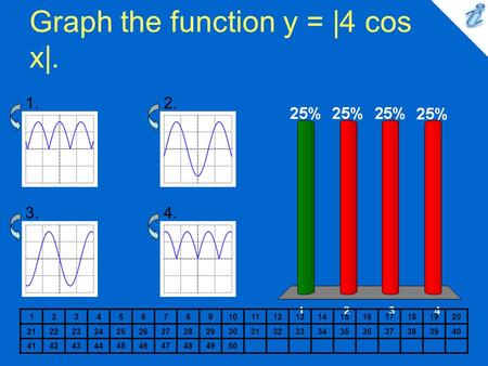 Graph the function y = |4 cos x|. 1234567891011121314151617181920 2122232425262728293031323334353637383940 41424344454647484950 1.2. 3.4.