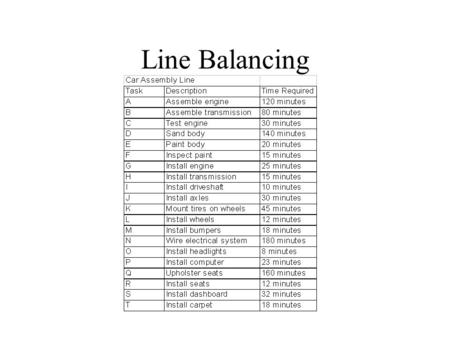 Line Balancing. A Assemble Engine 120 B Assemble Transmission 80 C Test Drivetrain 30 D Sand Body 140 E Paint Body 20 F Inspect Paint 15 G Install Engine.