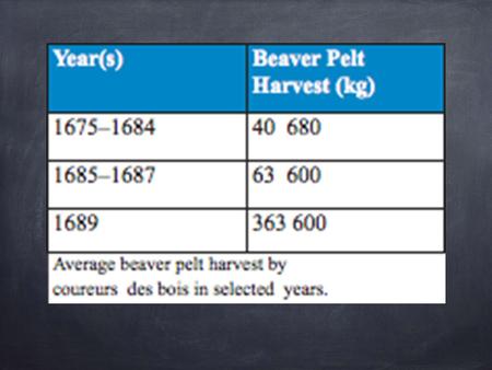 Fur Trade Exit Card 1.What were the positive and negative parts of trading? 2.Who do you think benefited the most from the trading? Why?