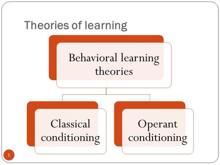 Theories of learning 1 Behavioral learning theories Classical conditioning Operant conditioning.