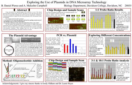 Abstract Method: Oligonucleotide Addition Exploring Different Concentrations Chip Design and Sample Scan Chip Design and Sample Scans Helping Students.