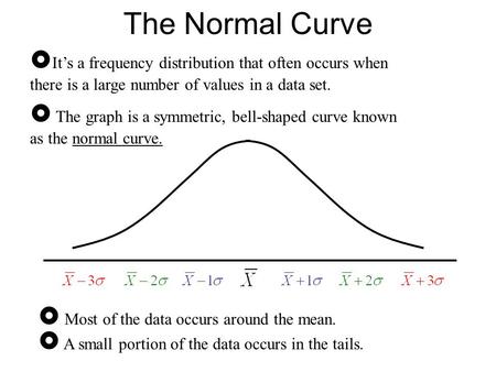 The Normal Distribution