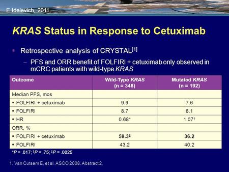 KRAS Status in Response to Cetuximab