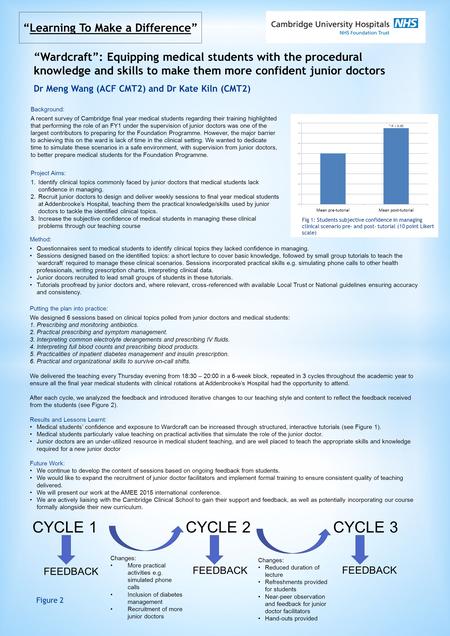 “Wardcraft”: Equipping medical students with the procedural knowledge and skills to make them more confident junior doctors Dr Meng Wang (ACF CMT2) and.