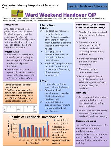 Learning To Make a Difference Colchester University Hospital NHS Foundation Trust Ward Weekend Handover QIP Ward Weekend Handover QIP Trainees: Dr Robert.