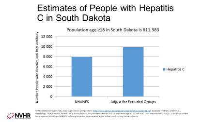 Estimates of People with Hepatitis C in South Dakota Number People with Reactive anti-HCV Antibody United States Census Bureau 2010: Age and Sex Compositions.