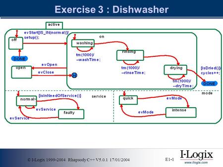 Www.ilogix.com © I-Logix 1999-2004 Rhapsody C++ V5.0.1 17/01/2004 E1-1 Exercise 3 : Dishwasher.