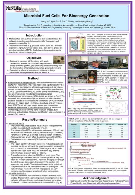 Microbial Fuel Cells For Bioenergy Generation Meng Hu 1, Aijiao Zhou 2, Tian C. Zhang 1, and Haiyang Huang 1 1 Department of Civil Engineering, University.