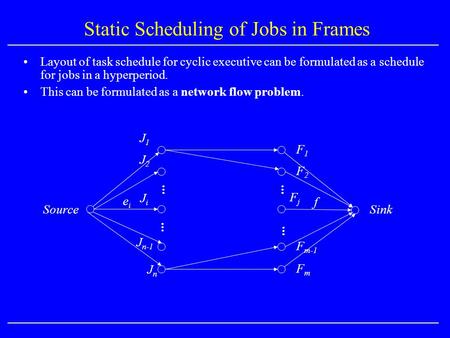 Static Scheduling of Jobs in Frames Layout of task schedule for cyclic executive can be formulated as a schedule for jobs in a hyperperiod. This can be.