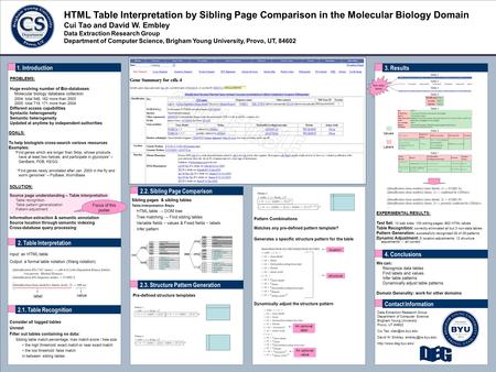 SOLUTION: Source page understanding – Table interpretation Table recognition Table pattern generalization Pattern adjustment Information extraction & semantic.