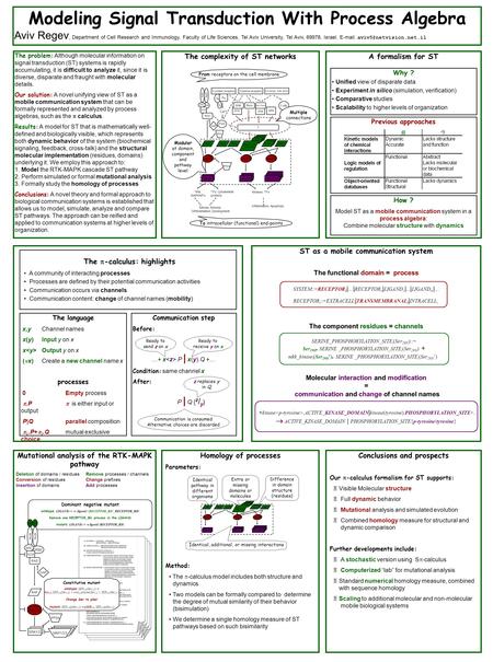 Communication step Before: …+ x.P | x(y).Q +… Condition: same channel x After: P | Q { z / y } Modeling Signal Transduction With Process Algebra Aviv Regev,