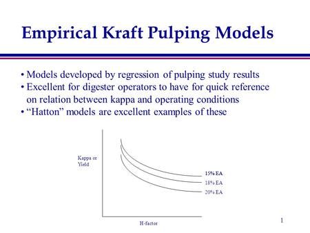 1 Empirical Kraft Pulping Models Models developed by regression of pulping study results Excellent for digester operators to have for quick reference on.