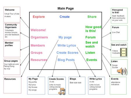 Resources Welcome! Write Lyrics Create Scores Members Organisers EventsBlog Posts Listen Main Page My page See and watch Forum Groups How good is this!