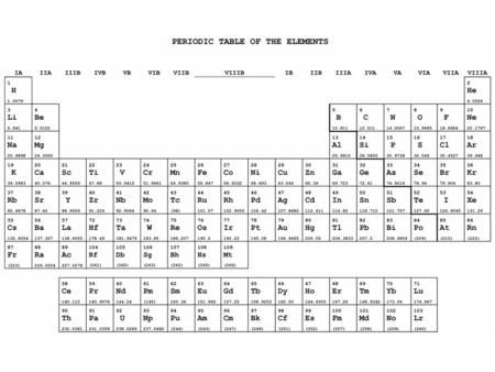 Hard-Soft Acids and Bases: Altering the Cu + /Cu 2+ Equilibrium Objectives: (1) Calculate/predict stability of copper oxidation states (2) Use ligands.