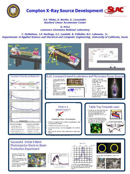 Before aperture After aperture Faraday Cup Trigger Photodiode Laser Energy Meter Phosphor Screen Solenoids Successful Initial X-Band Photoinjector Electron.