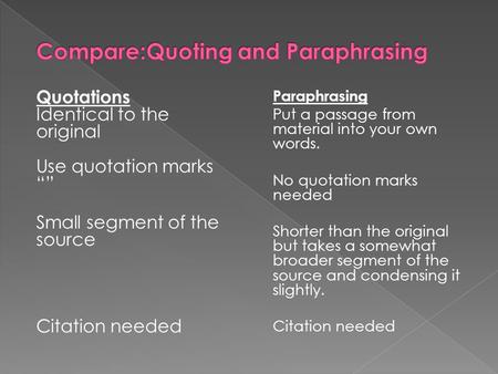 Quotations Identical to the original Use quotation marks “” Small segment of the source Citation needed Paraphrasing Put a passage from material into your.