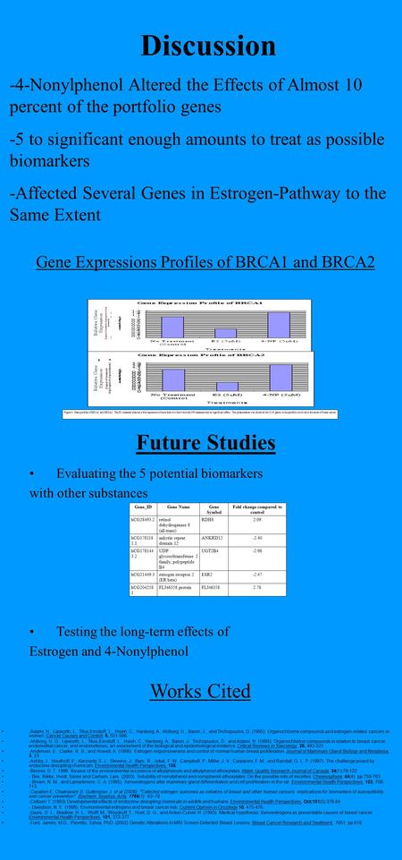 Gene_IDGene NameGene Symbol Fold change compared to control hCG28493.2retinol dehydrogenase 8 (all-trans) RDH82.09 hCG178118 1.1 ankyrin repeat domain.