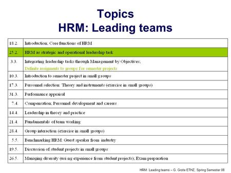 HRM: Leading teams – G. Grote ETHZ, Spring Semester 08 Topics HRM: Leading teams.