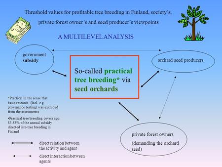 Threshold values for profitable tree breeding in Finland, society’s, private forest owner’s and seed producer’s viewpoints So-called practical tree breeding*