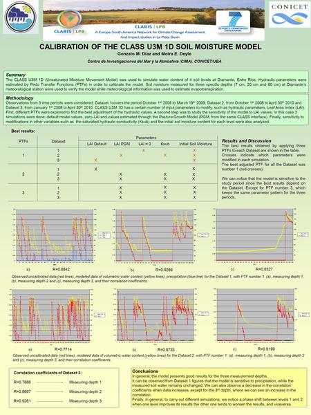 Summary The CLASS U3M 1D (Unsaturated Moisture Movement Model) was used to simulate water content of 4 soil levels at Diamante, Entre Rios. Hydraulic parameters.