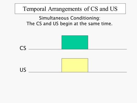 Temporal Arrangements of CS and US CS US Simultaneous Conditioning: The CS and US begin at the same time.