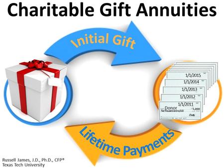 1/1/2015 1/1/2014 1/1/2013 1/1/2012 1/1/2011 Donor 5,000 Five Thousand and no/100 Charity Charitable Gift Annuities Russell James, J.D., Ph.D., CFP® Texas.