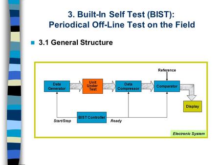 3. Built-In Self Test (BIST): Periodical Off-Line Test on the Field 3.1 General Structure Unit Under Test Data Compressor Data Generator Comparator Display.