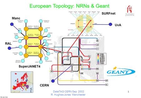 CdL was here DataTAG CERN Sep 2002 R. Hughes-Jones Manchester 1 European Topology: NRNs & Geant SuperJANET4 CERN UvA Manc SURFnet RAL.