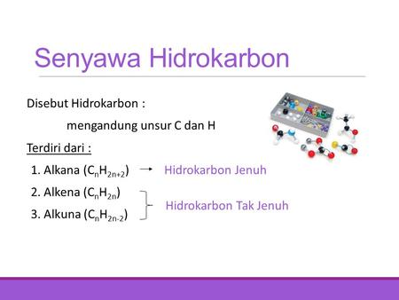 Senyawa Hidrokarbon Disebut Hidrokarbon : mengandung unsur C dan H Terdiri dari : 1. Alkana (C n H 2n+2 ) Hidrokarbon Jenuh 2. Alkena (C n H 2n ) 3. Alkuna.