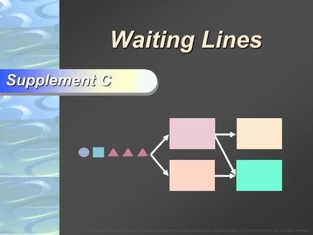 To Accompany Krajewski & Ritzman Operations Management: Strategy and Analysis, Seventh Edition © 2004 Prentice Hall, Inc. All rights reserved. Waiting.