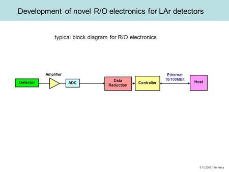 Development of novel R/O electronics for LAr detectors 6.10.2006 Max Hess Controller ADC Data Reduction Ethernet 10/100Mbit Host Detector typical block.