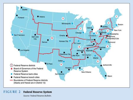 Federal Reserve System Americans long resisted a central bank  Fear of centralized power  Distrust of moneyed interests First U.S. experiments with.