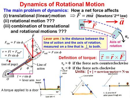 Dynamics of Rotational Motion The main problem of dynamics: How a net force affects (i) translational (linear) motion ( Newtons’ 2 nd law) (ii) rotational.