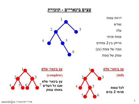 עצים בינאריים - תזכורת דרגת צומת שורש עלה צומת פנימי מרחק בין 2 צמתים