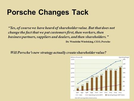 “Yes, of course we have heard of shareholder value. But that does not change the fact that we put customers first, then workers, then business partners,