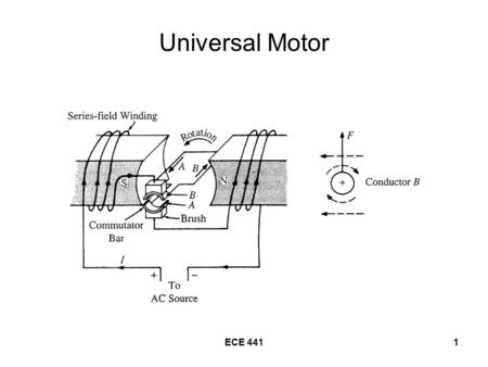 Universal Motor ECE 441.