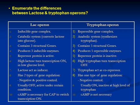 Lac operon Tryptophan operon 1) Inducible gene complex. 2) Catabolic system (converts lactose into glucose). 3) Contains 3 structural Genes. 4) Produces.