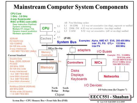 Mainstream Computer System Components