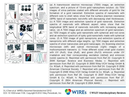 (a) A transmission electron microscopy (TEM) image, an extinction spectrum, and a picture of 13-nm gold nanosphere solution. (b) TEM images of silica particles.