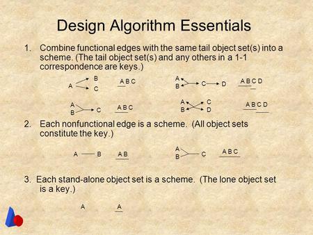 Design Algorithm Essentials 1.Combine functional edges with the same tail object set(s) into a scheme. (The tail object set(s) and any others in a 1-1.