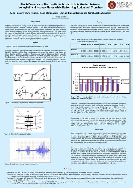 The Differences of Rectus Abdominis Muscle Activation between Volleyball and Hockey Player while Performing Abdominal Crunches Asha Hasnimy Mohd Hashim,