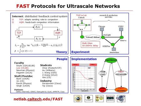 FAST Protocols for Ultrascale Networks netlab.caltech.edu/FAST Internet: distributed feedback control system  TCP: adapts sending rate to congestion 