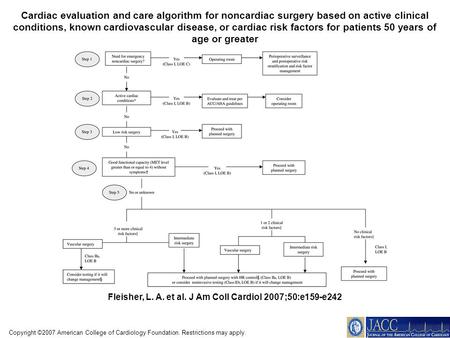 Copyright ©2007 American College of Cardiology Foundation. Restrictions may apply. Fleisher, L. A. et al. J Am Coll Cardiol 2007;50:e159-e242 Cardiac evaluation.