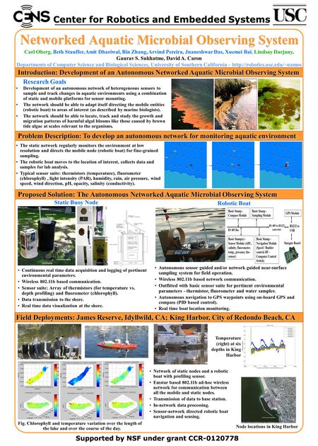 Problem Description: To develop an autonomous network for monitoring aquatic environment Problem Description: To develop an autonomous network for monitoring.