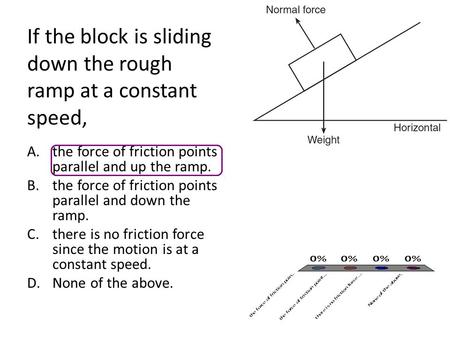 If the block is sliding down the rough ramp at a constant speed, A.the force of friction points parallel and up the ramp. B.the force of friction points.