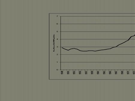 United States Department of Labor, Bureau of Labor Statistics, Civilian Labor Force Participation Rates of Women (Men) by Age, Annual Averages, 1948-2001.