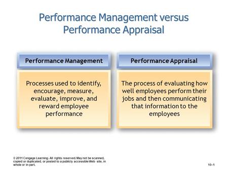 © 2011 Cengage Learning. All rights reserved. May not be scanned, copied or duplicated, or posted to a publicly accessible Web site, in whole or in part.10–1.