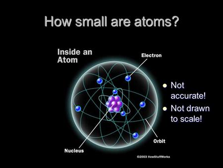 How small are atoms? Not accurate! Not accurate! Not drawn to scale! Not drawn to scale!