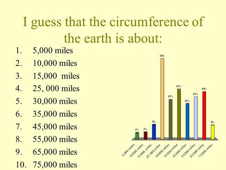 I guess that the circumference of the earth is about: 1. 5,000 miles 2. 10,000 miles 3. 15,000 miles 4. 25, 000 miles 5. 30,000 miles 6. 35,000 miles 7.