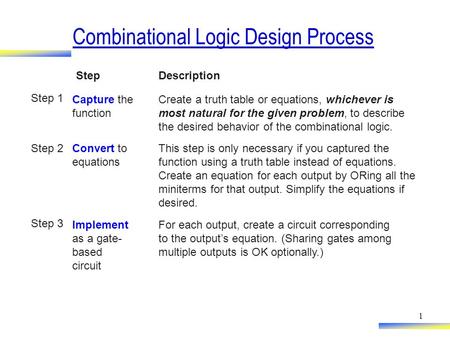 Combinational Logic Design Process